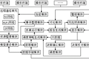 融合通信調(diào)度系統(tǒng)