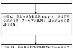 基于大數據的油氣管道失效因素修正方法