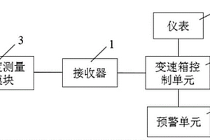 AMT離合器高溫預(yù)警保護(hù)裝置、保護(hù)方法及汽車(chē)