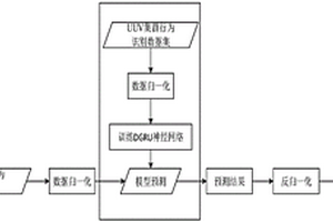 基于DGRU神經(jīng)網(wǎng)絡(luò)的UUV集群行為識別方法