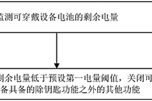 功能控制方法、裝置、設(shè)備、存儲(chǔ)介質(zhì)及可穿戴設(shè)備