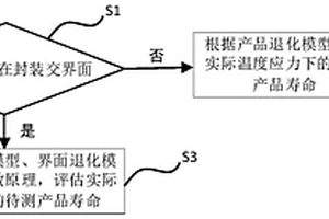 光纖水聽器壽命評價方法