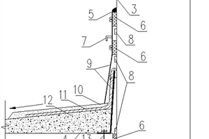 風(fēng)機(jī)基礎(chǔ)防水系統(tǒng)的布置方法