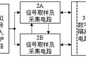 調(diào)速控制器模擬信號(hào)輸入采集電路及其功能安全保障方法