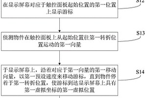 游標(biāo)控制方法及應(yīng)用其的觸控顯示裝置