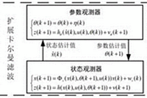 雙電機線控轉(zhuǎn)向系統(tǒng)及其容錯控制方法