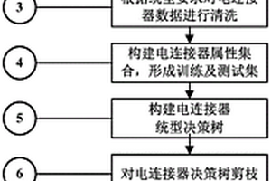 電連接器智能統(tǒng)型方法