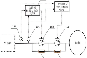 無人機燃油泵工作控制系統(tǒng)及控制方法