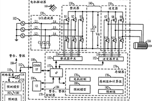 用于估計(jì)電氣部件壽命的方法和設(shè)備