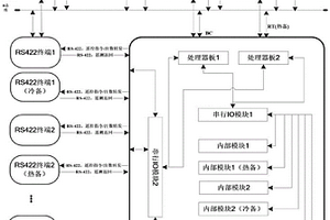 基于在軌路由切換的自主故障處理方法和系統(tǒng)