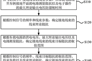 汽車(chē)接地線(xiàn)束阻抗補(bǔ)償方法及裝置