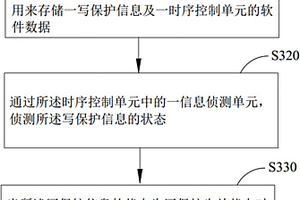 顯示面板中軟件數(shù)據(jù)的保護(hù)方法及其系統(tǒng)