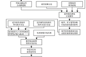 軋機聯(lián)軸器疲勞壽命的在線計算方法