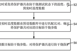 防干燒保護方法、裝置、設備、存儲介質以及燃氣灶