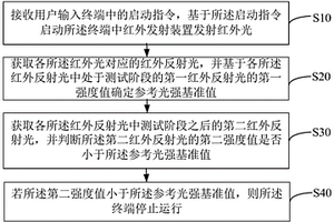 終端防跌落方法、裝置、設(shè)備以及計(jì)算機(jī)可讀存儲(chǔ)介質(zhì)