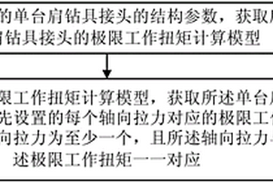 單臺肩鉆具接頭的極限工作扭矩的確定方法