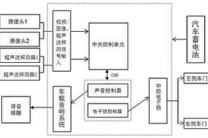 主動(dòng)式車輛后方輔助預(yù)警系統(tǒng)