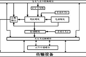 解決長(zhǎng)距離傳輸設(shè)備失效或斷電的保護(hù)方法