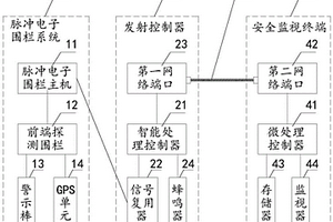 防入侵安全監(jiān)控設(shè)備