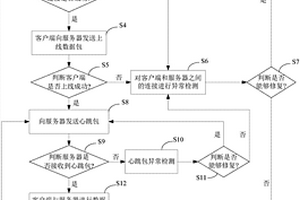 Android客戶端與服務(wù)器建立穩(wěn)定網(wǎng)絡(luò)連接的方法