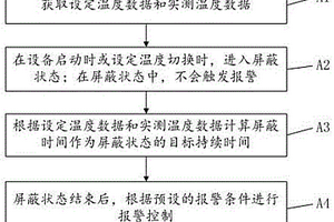 溫度偏差報(bào)警控制方法、裝置、電子設(shè)備和存儲介質(zhì)