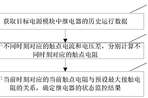 電源模塊的繼電器狀態(tài)監(jiān)控方法及裝置