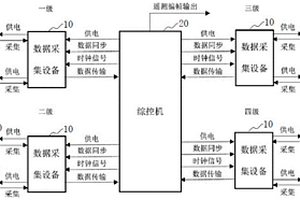 運載火箭用數(shù)據(jù)采集方法、系統(tǒng)、終端設備及介質