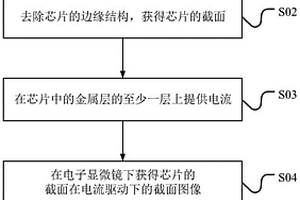 芯片的失效點定位方法