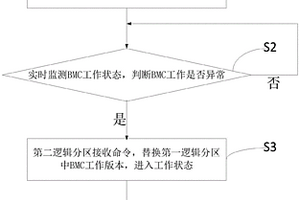 實現(xiàn)服務(wù)器BMC雙活的方法及裝置