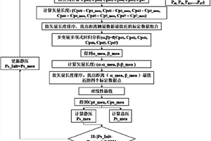 七孔氣流探針的標定方法