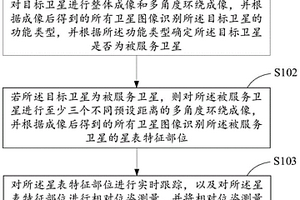 高軌衛(wèi)星抓捕機構(gòu)的在軌抓捕導引方法和裝置