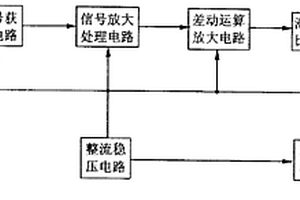 定溫差式抽油煙機(jī)自動(dòng)控制器