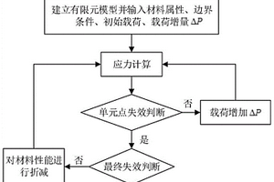 高溫?zé)崾錀l件下陶瓷基復(fù)合材料與高溫合金機(jī)械連接結(jié)構(gòu)極限失效載荷的設(shè)計(jì)方法