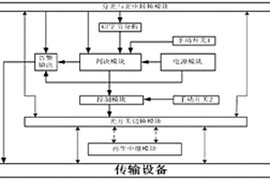 解決長(zhǎng)距離傳輸設(shè)備失效或斷電的保護(hù)系統(tǒng)