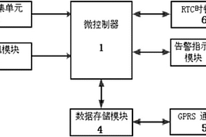 顆粒捕集器失效在線自動(dòng)告警系統(tǒng)及控制方法