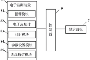 負壓引流報警裝置