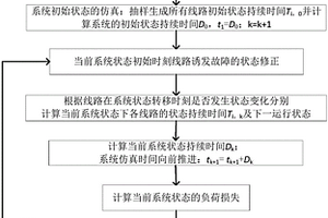 計及保護失效的輸電網可靠性評估方法