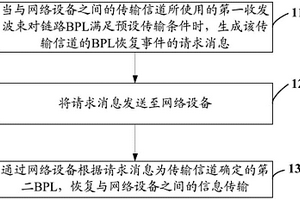 信息傳輸方法、終端及網(wǎng)絡(luò)設(shè)備