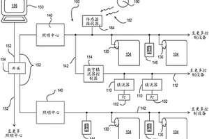 控制電動窗簾的方法