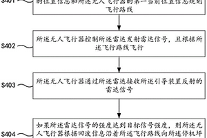 無人飛行器控制方法、系統(tǒng)、無人飛行器及介質