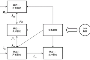 基于油氣含量及產(chǎn)氣速率的變壓器的停運(yùn)評估方法