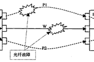 光傳輸網(wǎng)絡業(yè)務的保護方法