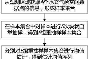 水文氣象空間數(shù)據(jù)均值估計(jì)的塊狀自舉方法