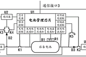 電力終端的后備供電裝置及方法