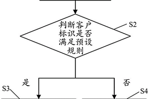 安全芯片及其工作模式的切換方法