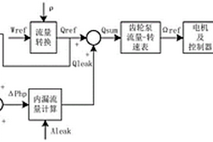 電動(dòng)燃油泵的流量開(kāi)環(huán)控制方法