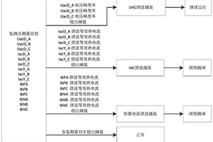 柔性直流輸電系統(tǒng)高頻諧振后備保護方法