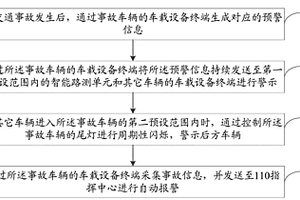 道路交通事故預(yù)報(bào)警方法及裝置