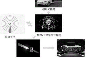 慣性衛(wèi)星序貫緊組合李群濾波方法