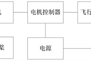 電動飛行器的動力電氣系統(tǒng)